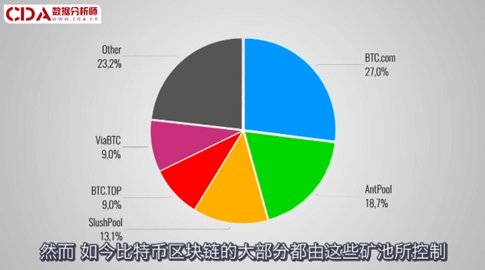 区块链pos效率(区块链pos是什么意思) 区块链pos效率(区块链pos是什么意思)
