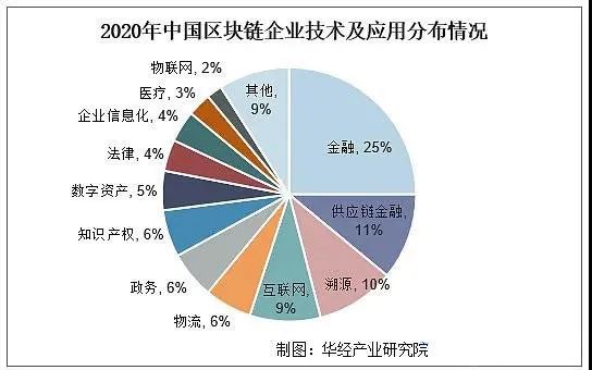 玛雅全球区块链(区块链最新的币) 玛雅全球区块链(区块链最新的币)